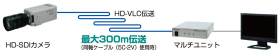 ACタイプ HD-SDeyeカメラ KP-HD1001V：株式会社 日立国際電気